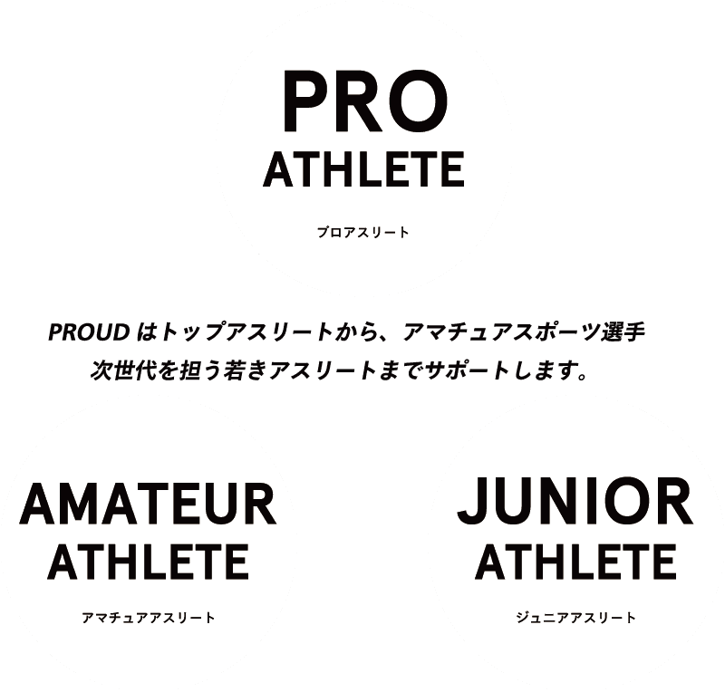 PROUDはトップアスリートからアマチュアスポーツ選手、次世代を担う若きアスリートまでサポートします。